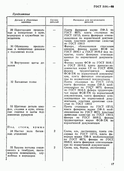 ГОСТ 3191-93, страница 20