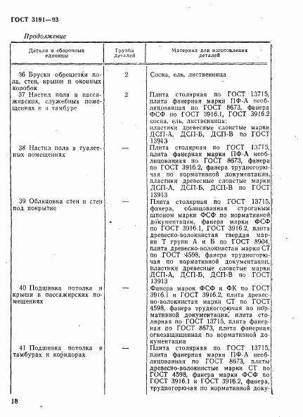 ГОСТ 3191-93, страница 21