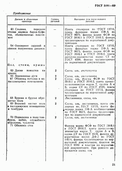 ГОСТ 3191-93, страница 24