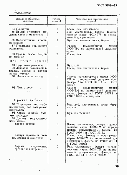 ГОСТ 3191-93, страница 26