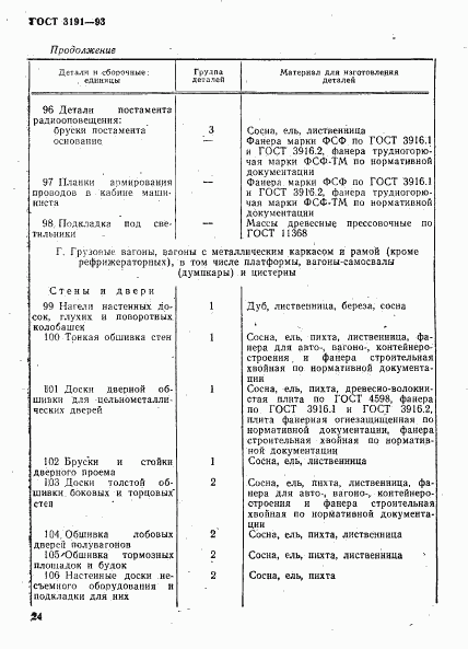 ГОСТ 3191-93, страница 27