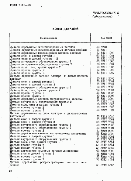 ГОСТ 3191-93, страница 31