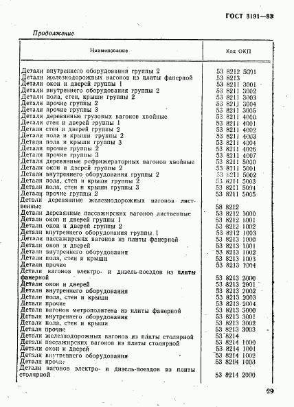 ГОСТ 3191-93, страница 32