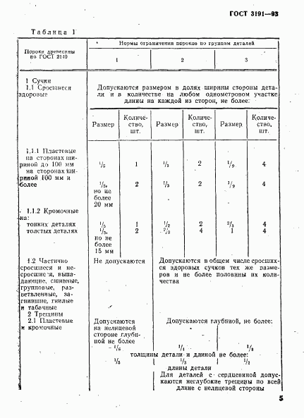 ГОСТ 3191-93, страница 8