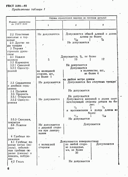 ГОСТ 3191-93, страница 9