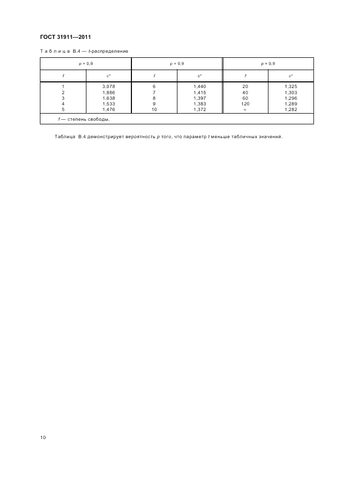 ГОСТ 31911-2011, страница 14