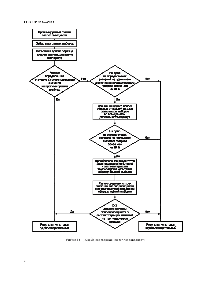 ГОСТ 31911-2011, страница 8