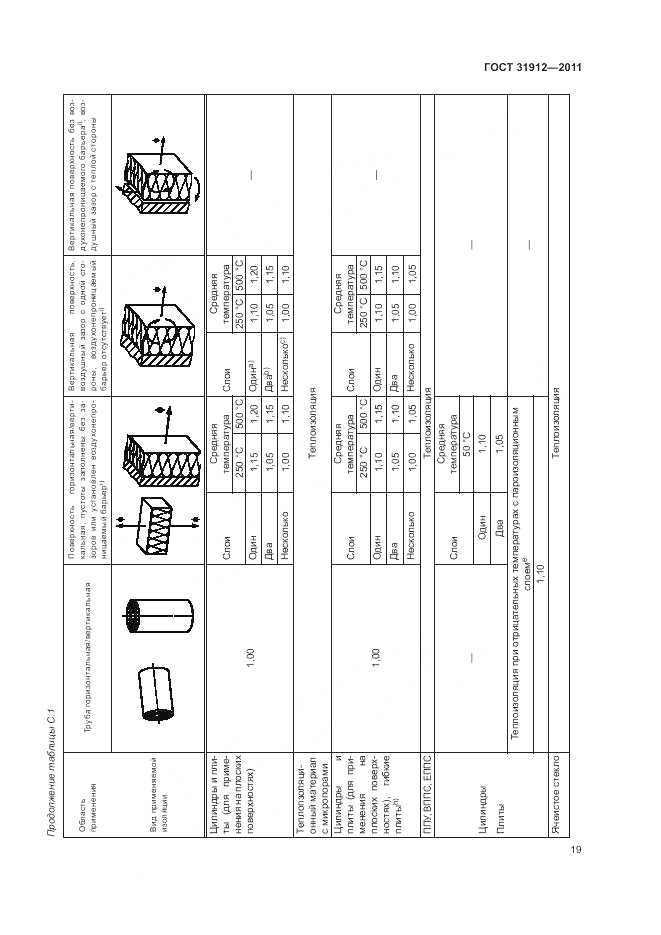 ГОСТ 31912-2011, страница 23