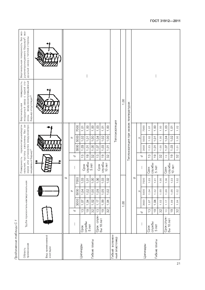 ГОСТ 31912-2011, страница 25