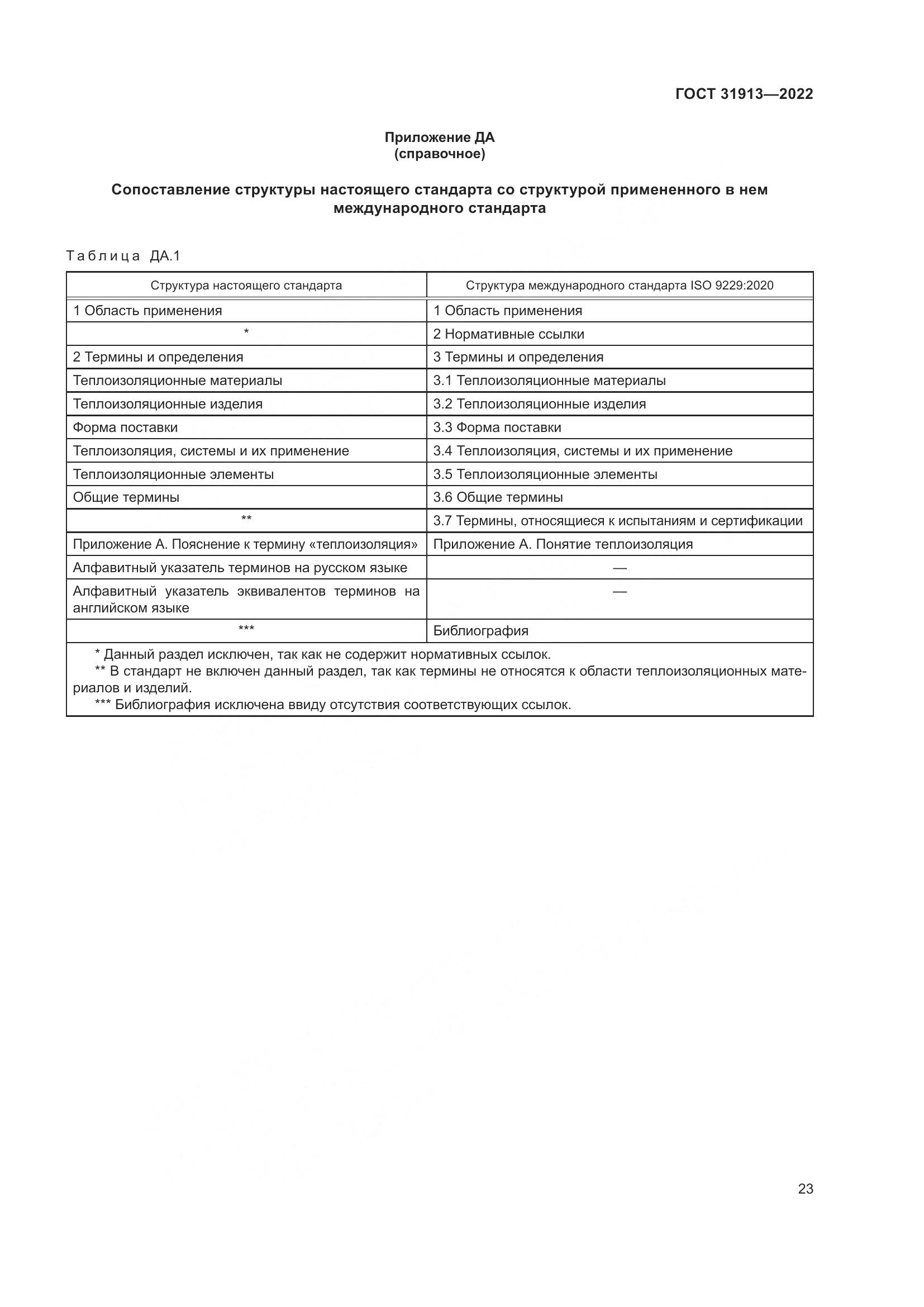ГОСТ 31913-2022, страница 30