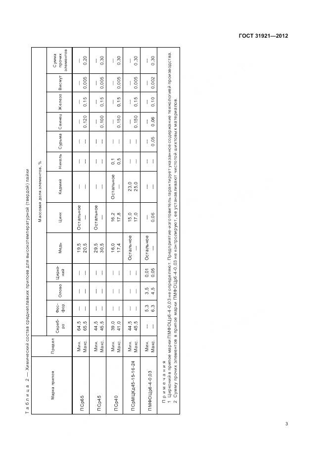 ГОСТ 31921-2012, страница 5