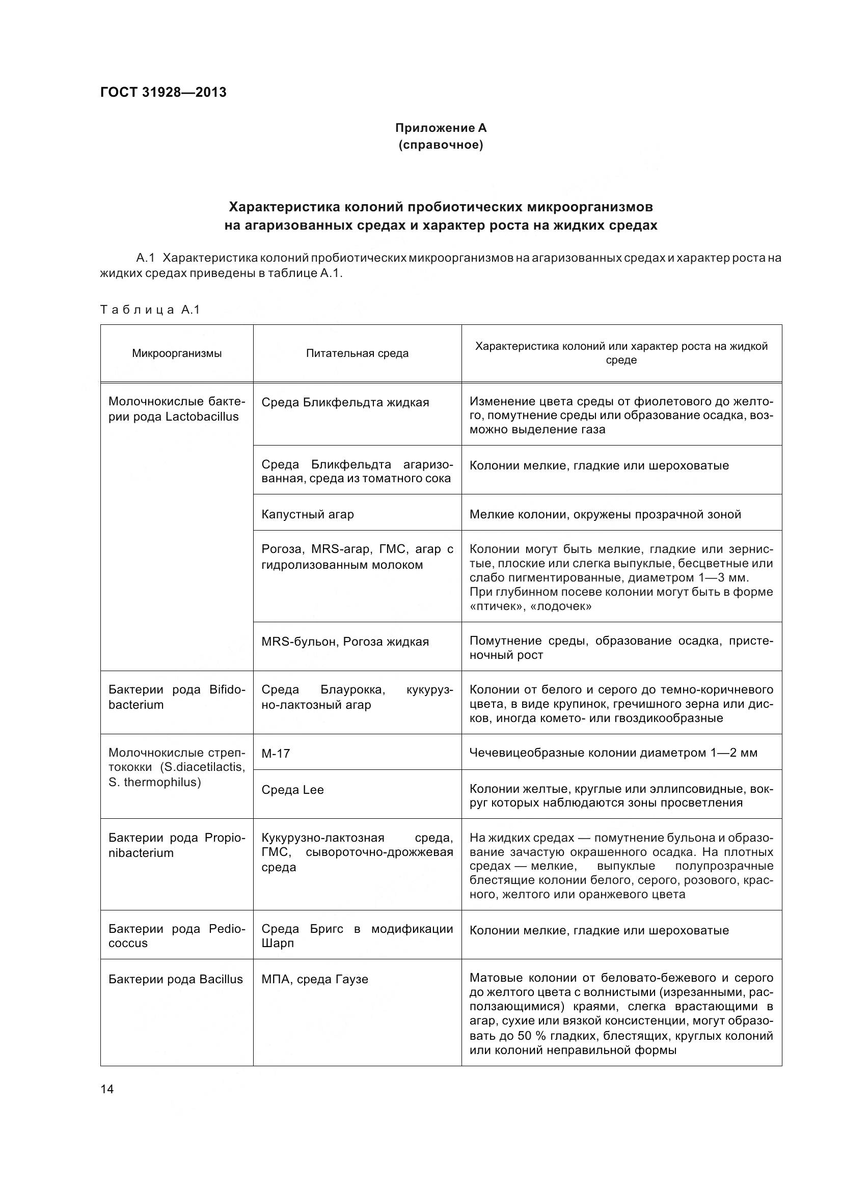ГОСТ 31928-2013, страница 17