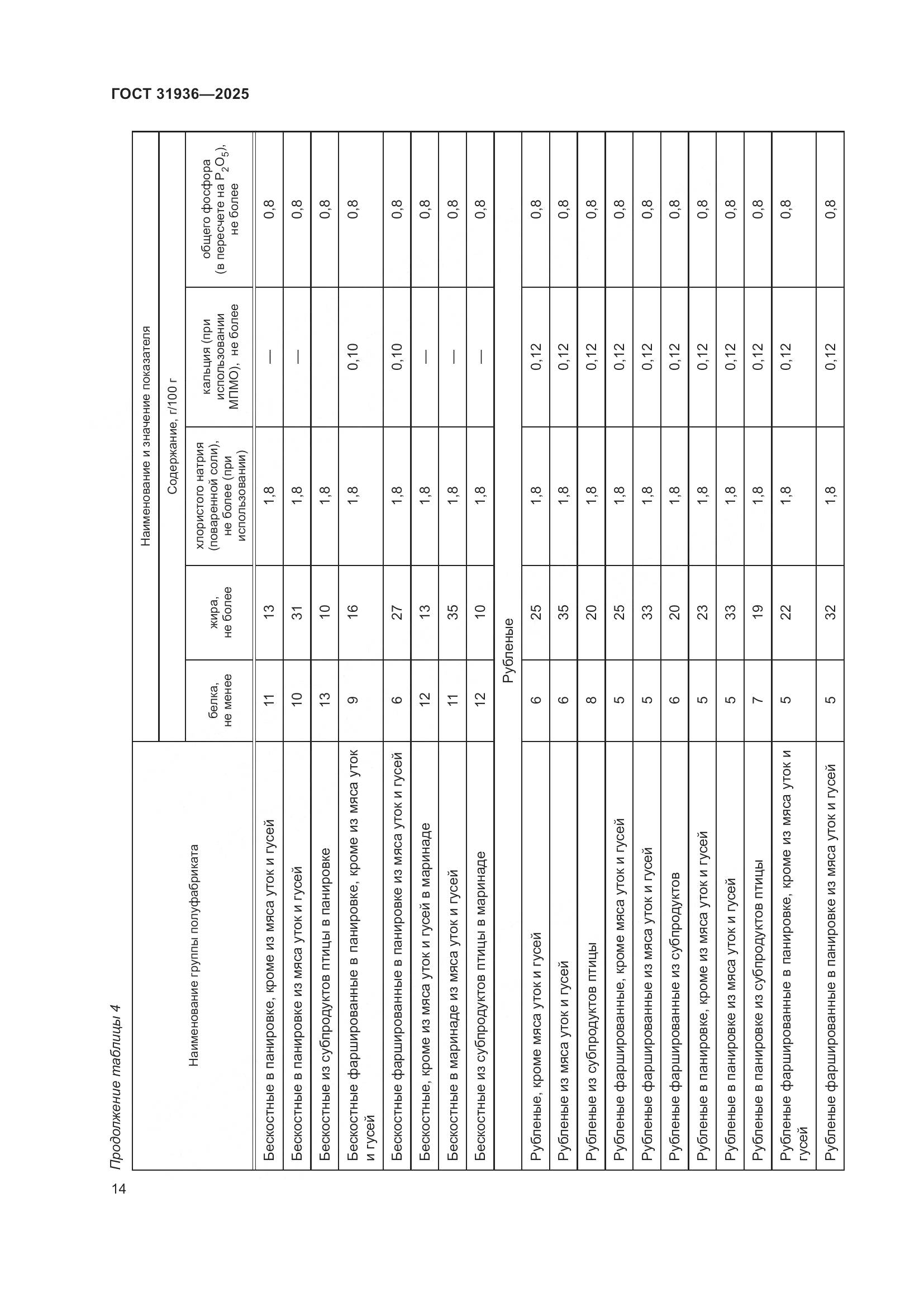 ГОСТ 31936-2025, страница 18