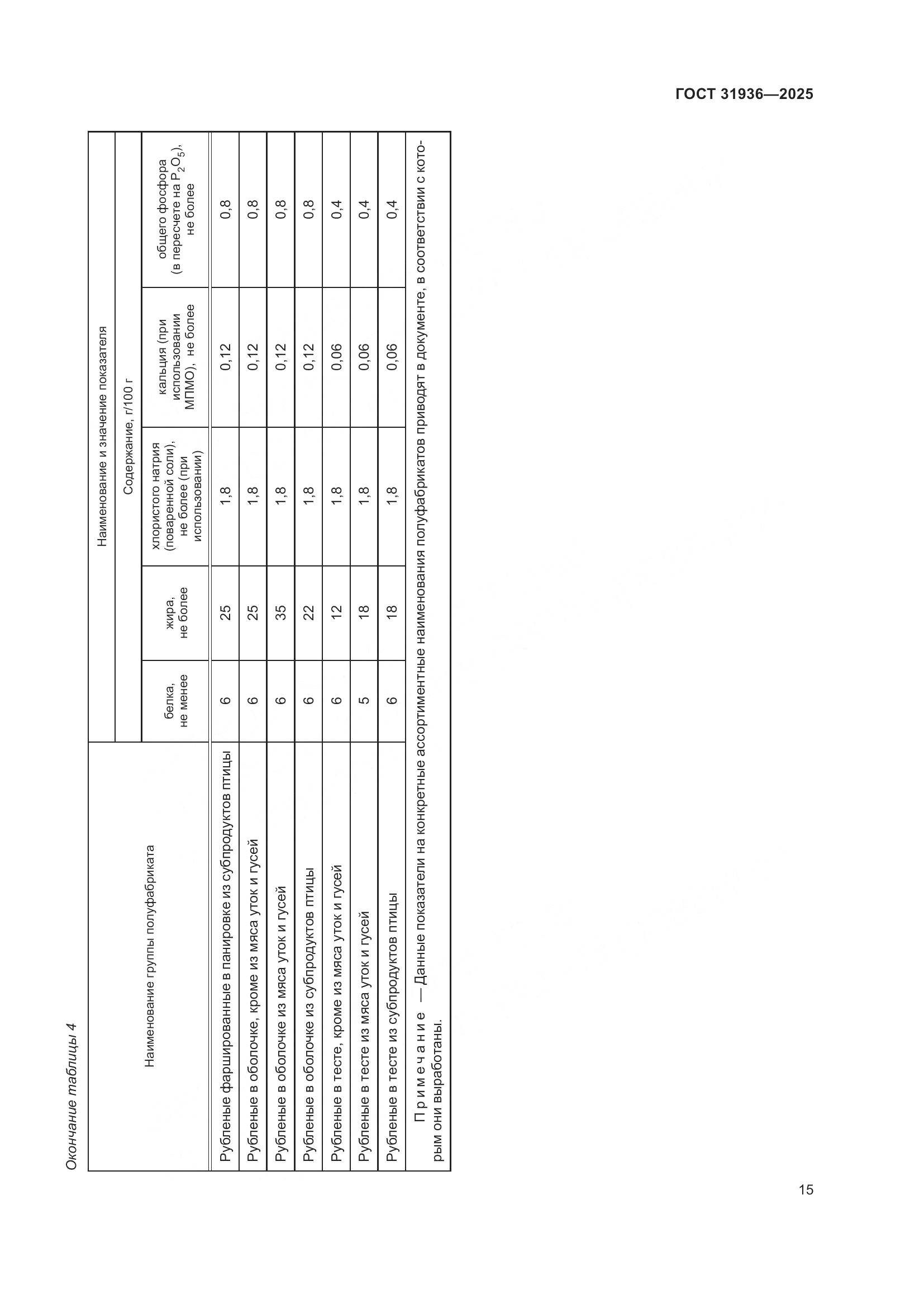 ГОСТ 31936-2025, страница 19