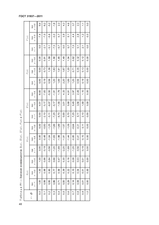 ГОСТ 31937-2011, страница 52