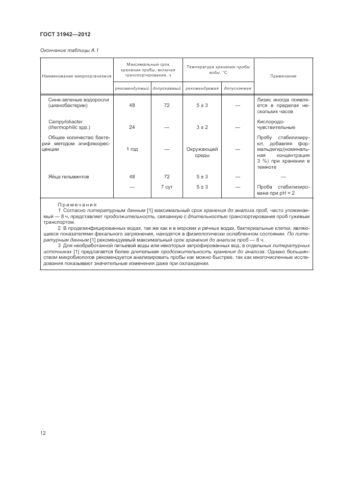 ГОСТ 31942-2012, страница 16