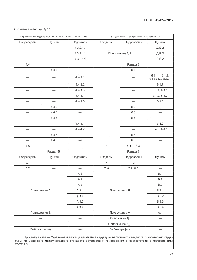 ГОСТ 31942-2012, страница 25