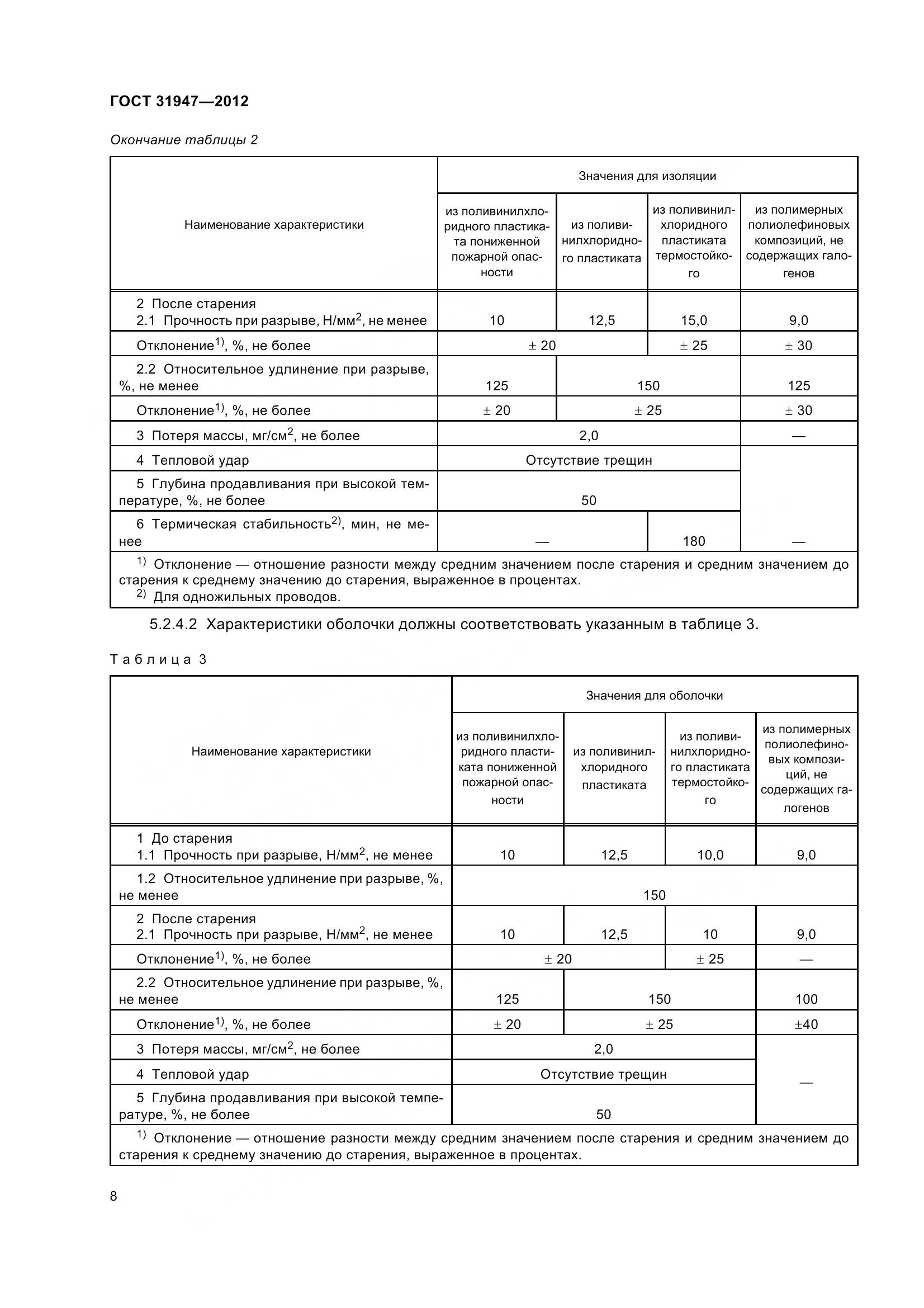 ГОСТ 31947-2012, страница 12