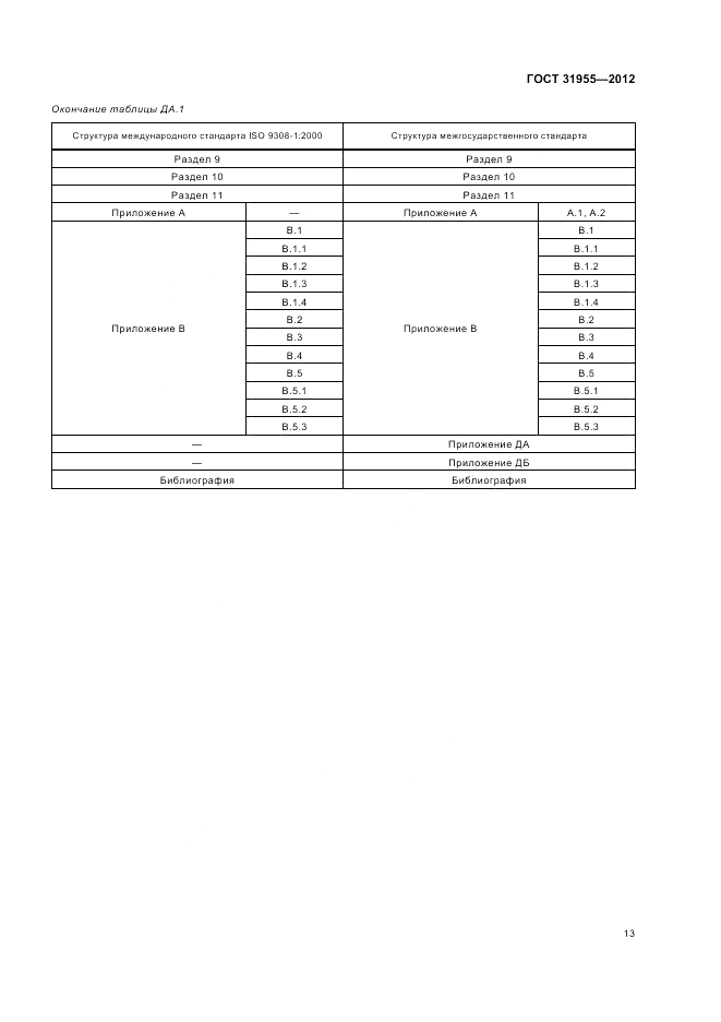 ГОСТ 31955.1-2013, страница 17