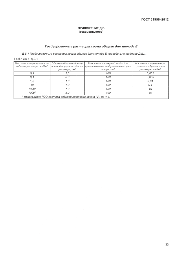 ГОСТ 31956-2012, страница 37