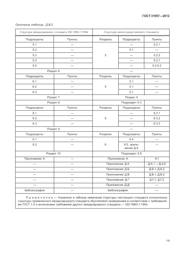 ГОСТ 31957-2012, страница 23