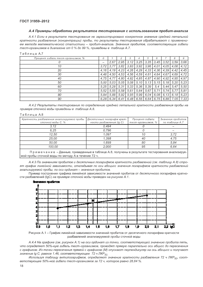 ГОСТ 31959-2012, страница 22