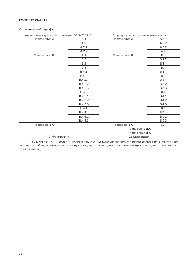 ГОСТ 31959-2012, страница 30