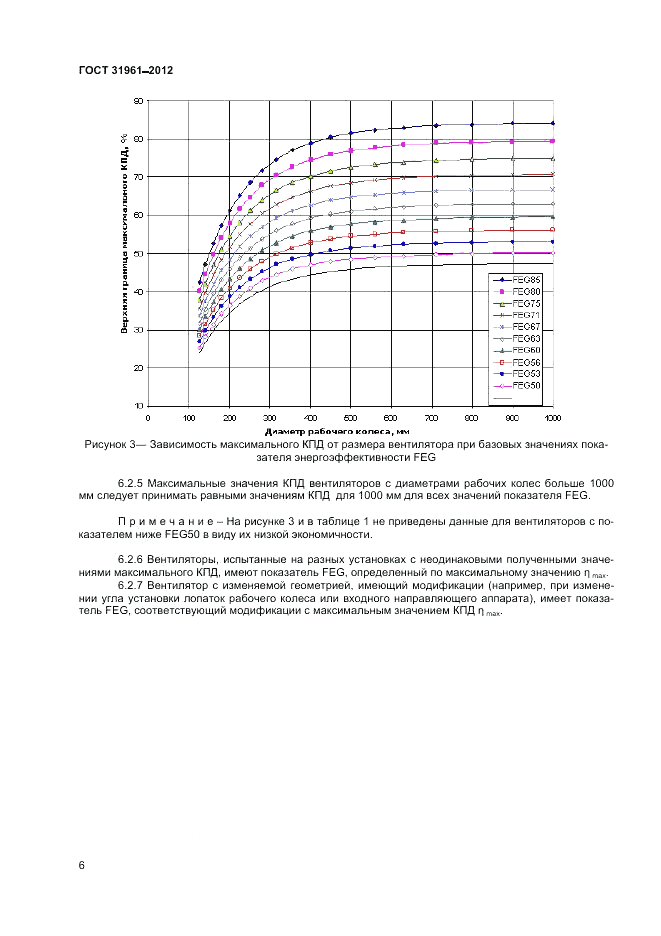 ГОСТ 31961-2012, страница 10