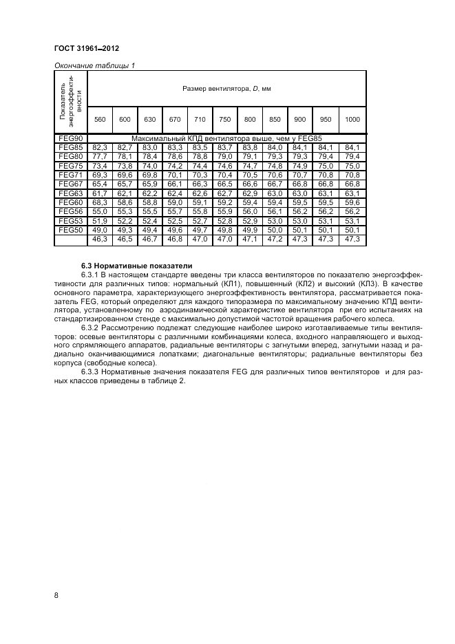 ГОСТ 31961-2012, страница 12