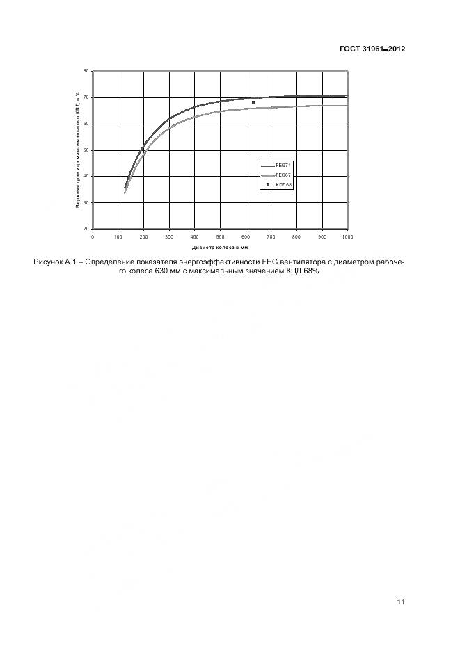 ГОСТ 31961-2012, страница 15