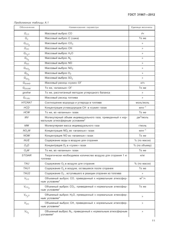 ГОСТ 31967-2012, страница 15