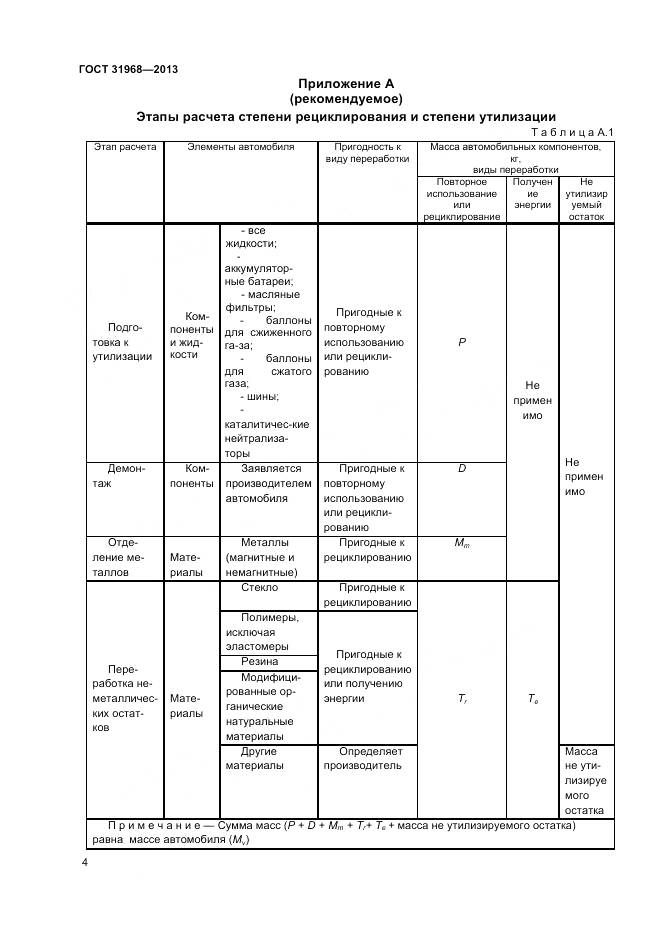 ГОСТ 31968-2013, страница 8