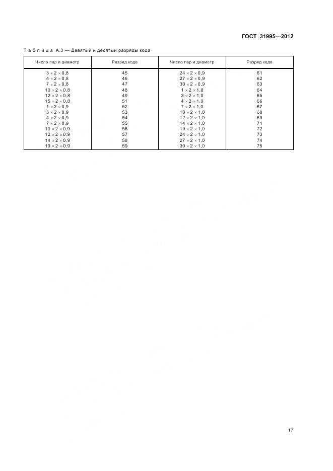 ГОСТ 31995-2012, страница 21