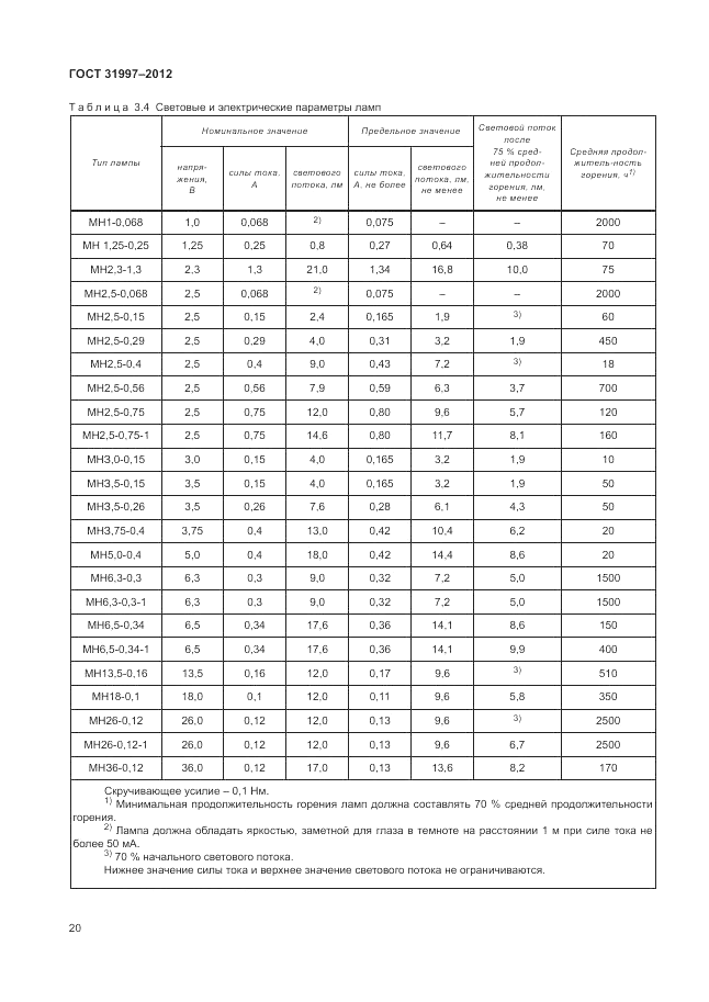 ГОСТ 31997-2012, страница 24