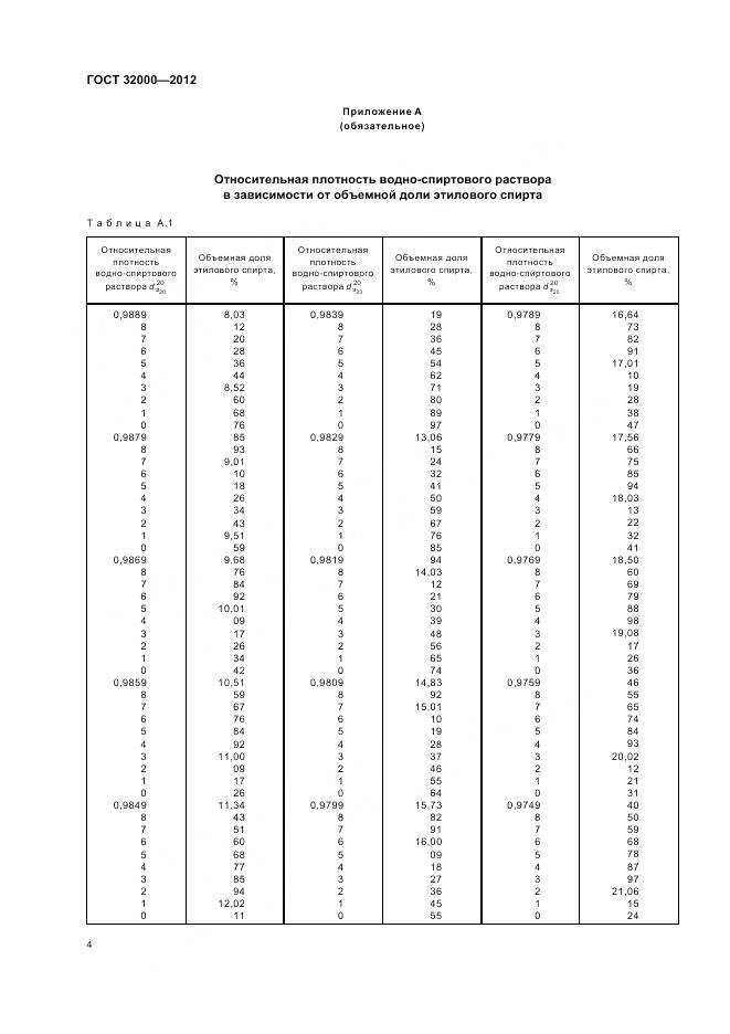 ГОСТ 32000-2012, страница 8