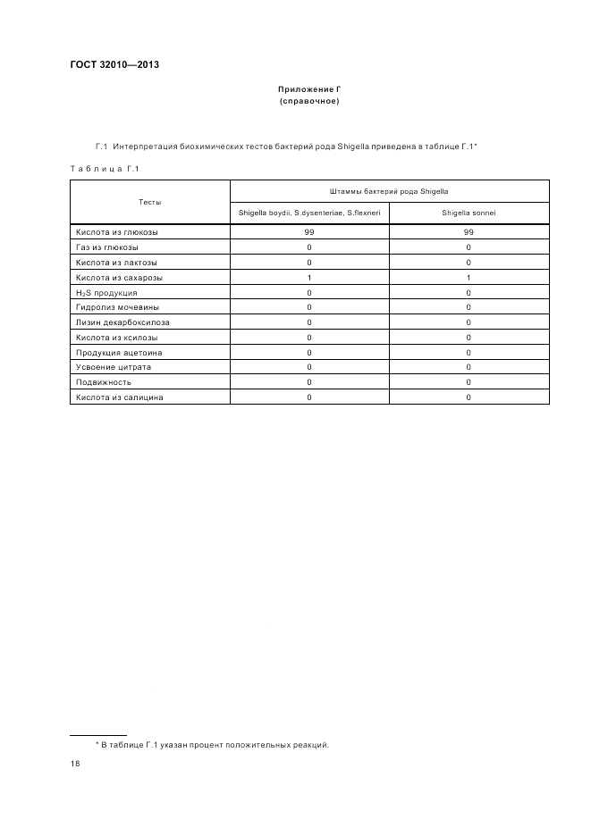 ГОСТ 32010-2013, страница 22