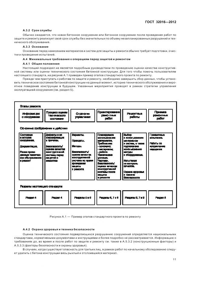 ГОСТ 32016-2012, страница 17