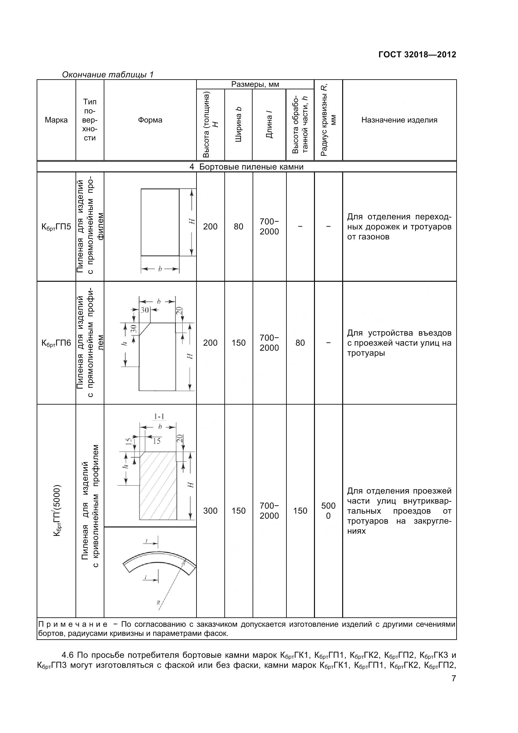 ГОСТ 32018-2012, страница 12