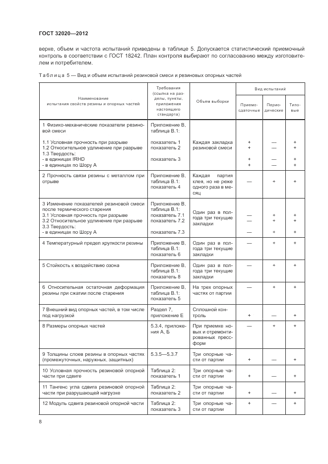 ГОСТ 32020-2012, страница 11