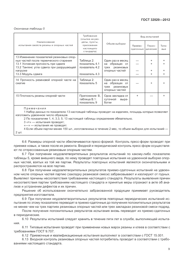 ГОСТ 32020-2012, страница 12