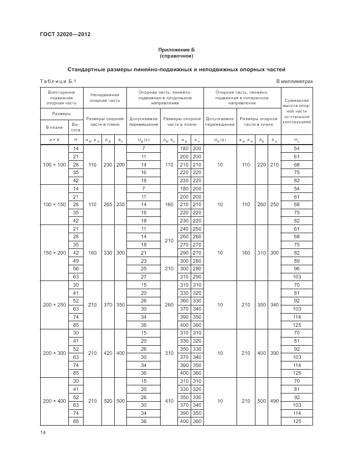 ГОСТ 32020-2012, страница 17