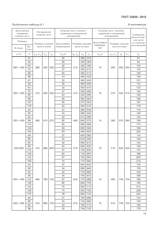 ГОСТ 32020-2012, страница 18