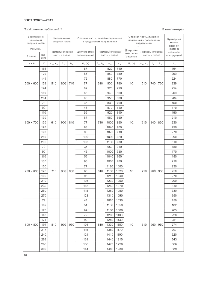 ГОСТ 32020-2012, страница 19