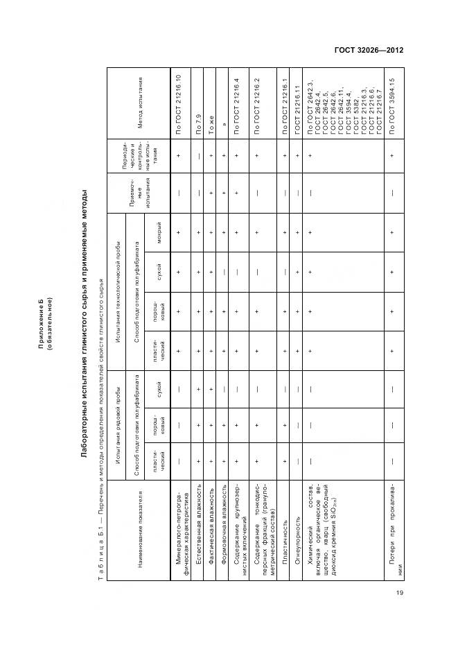 ГОСТ 32026-2012, страница 23