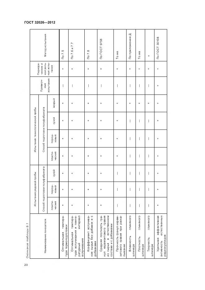 ГОСТ 32026-2012, страница 24