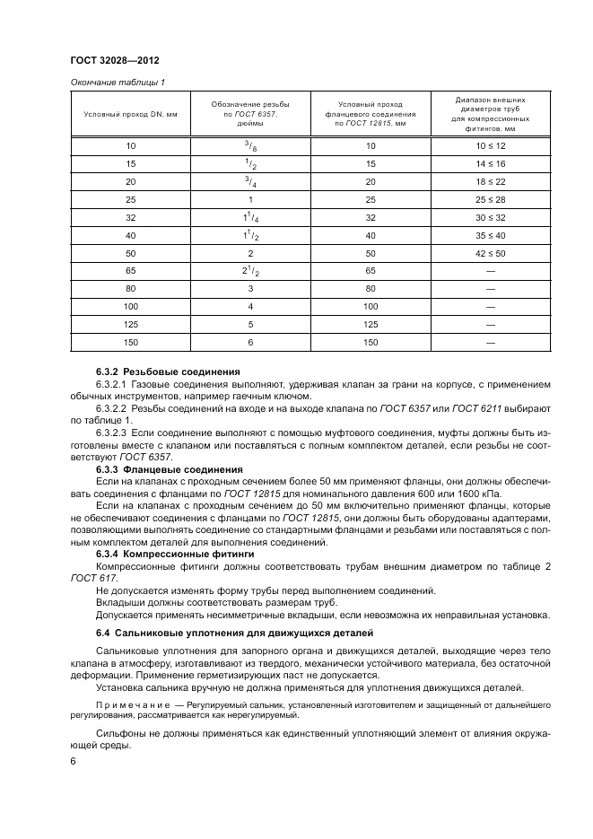 ГОСТ 32028-2012, страница 10