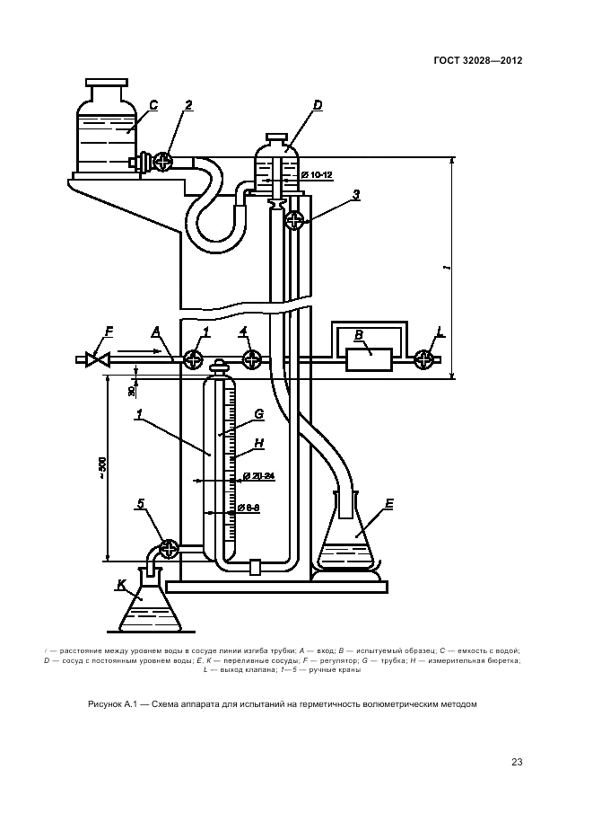 ГОСТ 32028-2012, страница 27