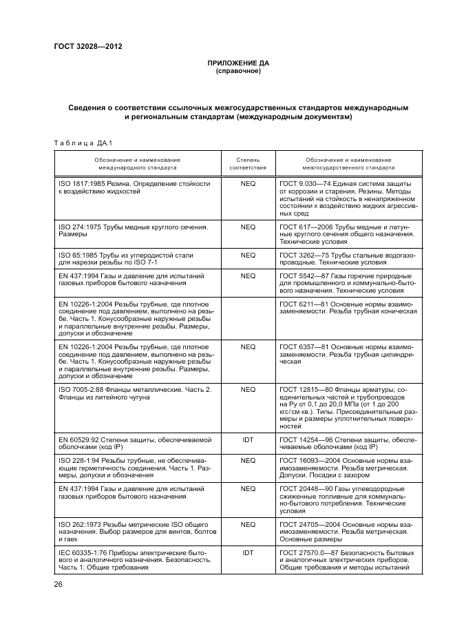 ГОСТ 32028-2012, страница 30