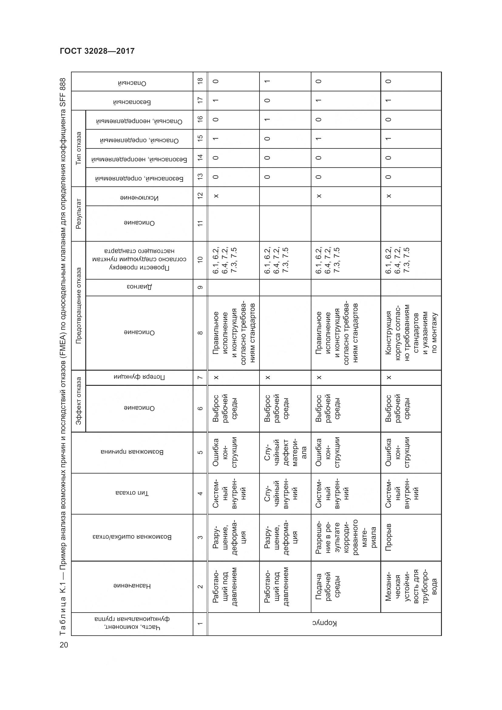 ГОСТ 32028-2017, страница 25