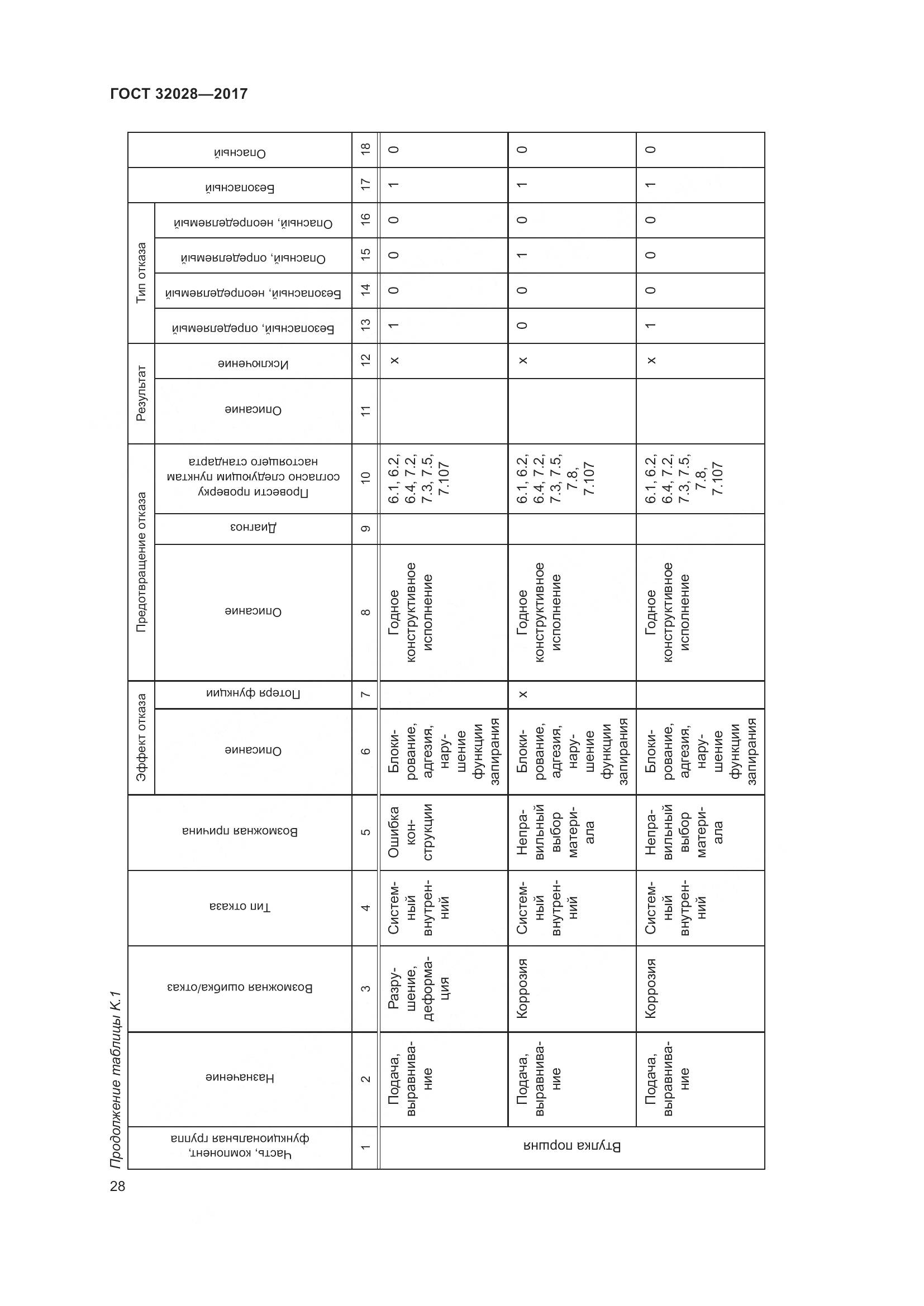 ГОСТ 32028-2017, страница 33